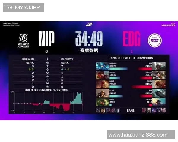 EDG在电竞比分冠军杯中的状态表现分析与点评 EDG在电竞比分冠军杯中的状态表现分析与点评