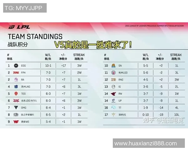 电竞比分全球挑战赛中WE战队节奏表现的深度分析与点评 电竞比分全球挑战赛中WE战队节奏表现的深度分析与点评