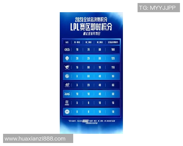 EDG在CSGO速度排行榜中荣登第十名展现强大实力与团队协作