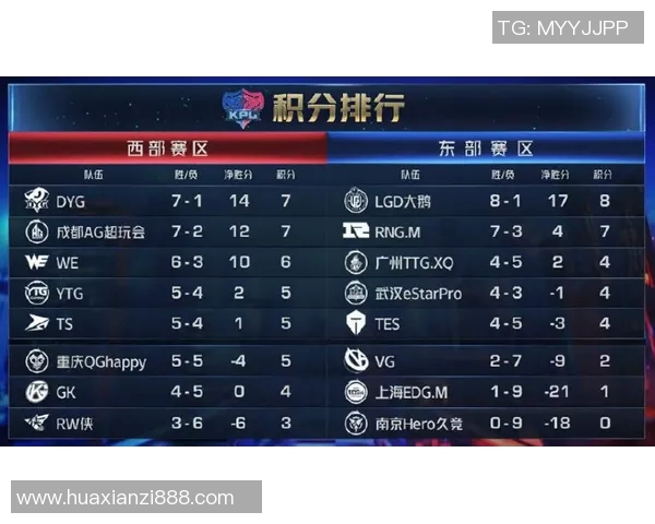 esports最新数据王者荣耀耐力排行榜揭晓EDG战队荣登第三名引发热议 esports最新数据王者荣耀耐力排行榜揭晓EDG战队荣登第三名引发热议