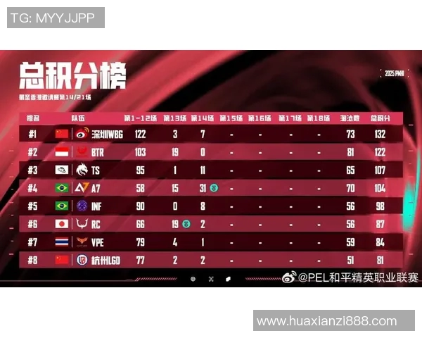 esports最新数据电竞实时数据热议和平精英LNG选手个人能力的显著提升与变革分析 esports最新数据电竞实时数据热议和平精英LNG选手个人能力的显著提升与变革分析