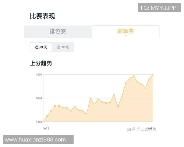 esports数据王者荣耀战局分析BLG进攻策略的优缺点与未来展望 esports数据王者荣耀战局分析BLG进攻策略的优缺点与未来展望