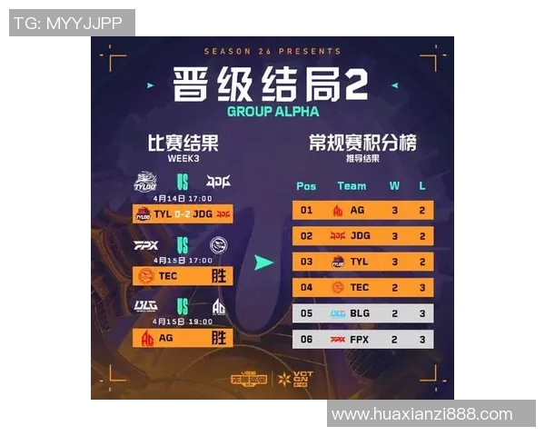 2026电竞新闻深入分析BLG战队的进攻策略与战术布局在电竞比分中的表现